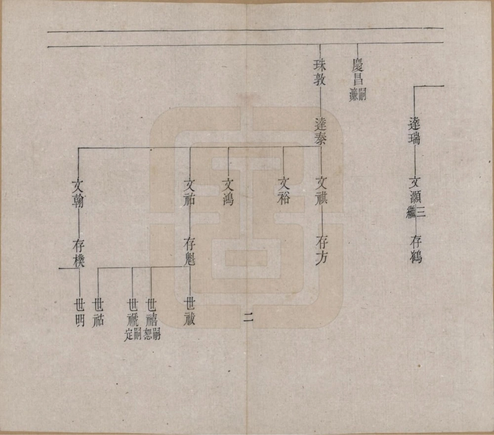图片[2]-北京怀柔赵氏族谱电子版PDF下载-中华家谱网