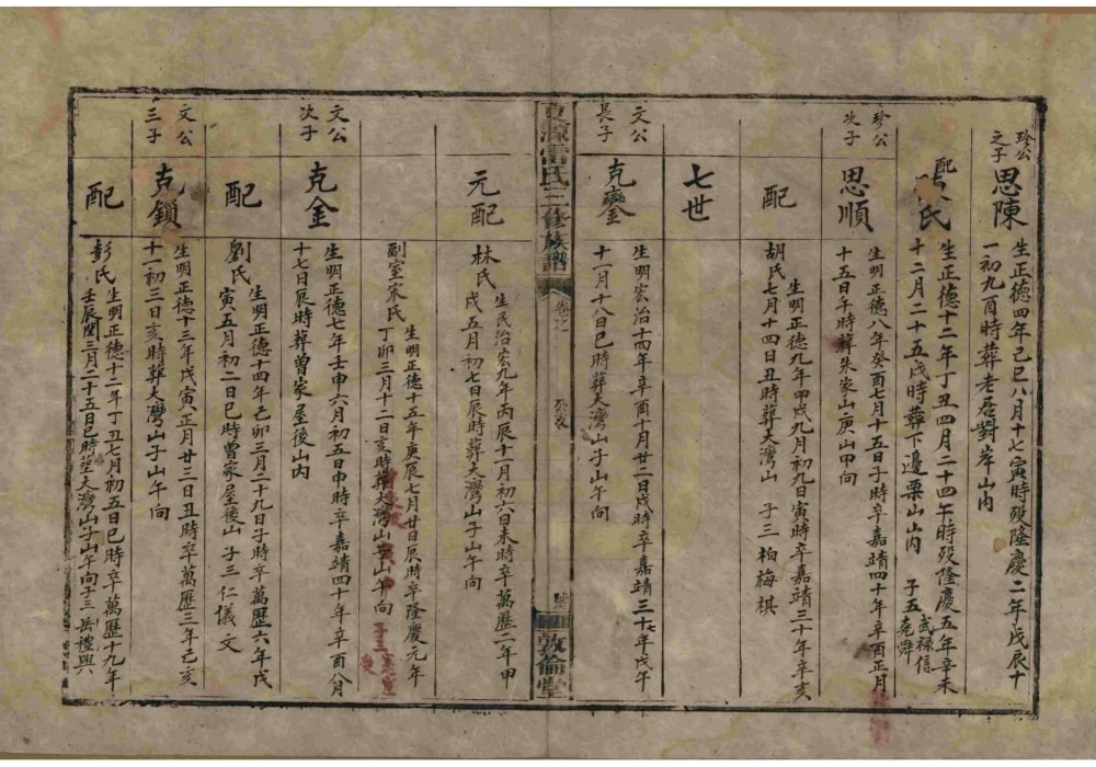 图片[7]-湖南湘乡夏源雷氏三修族谱（敦伦堂）电子版PDF下载-中华家谱网