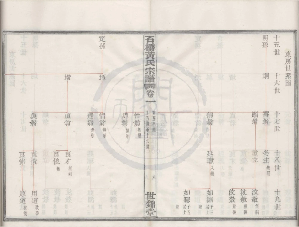 图片[6]-浙江宁波鄞州区四明石桥黄氏宗谱（世锦堂）电子版PDF下载-中华家谱网