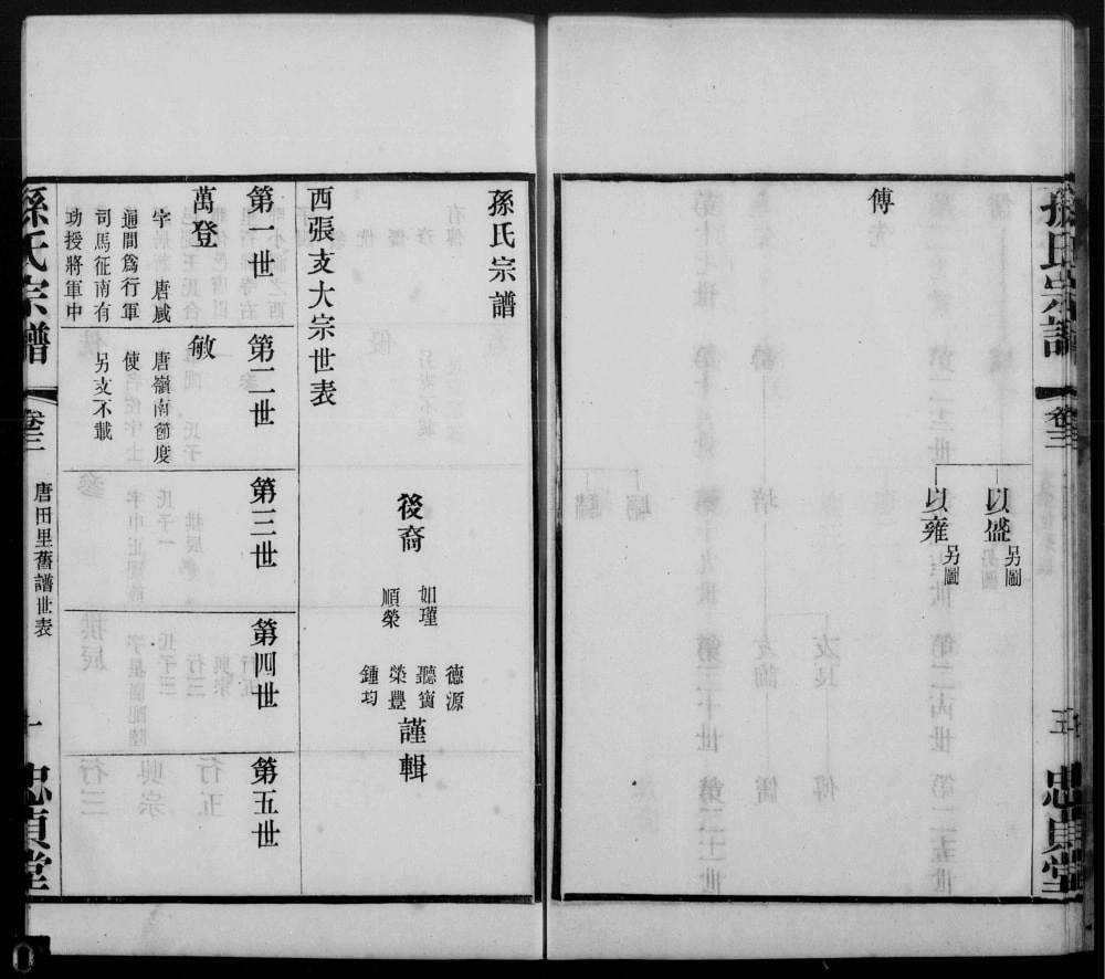 图片[4]-江苏无锡孙氏宗谱（忠贞堂）电子版PDF下载-中华家谱网