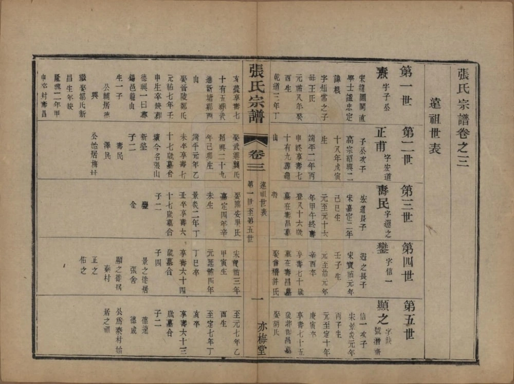 图片[4]-江苏宜兴张氏宗谱（亦梅堂）电子版PDF下载-中华家谱网