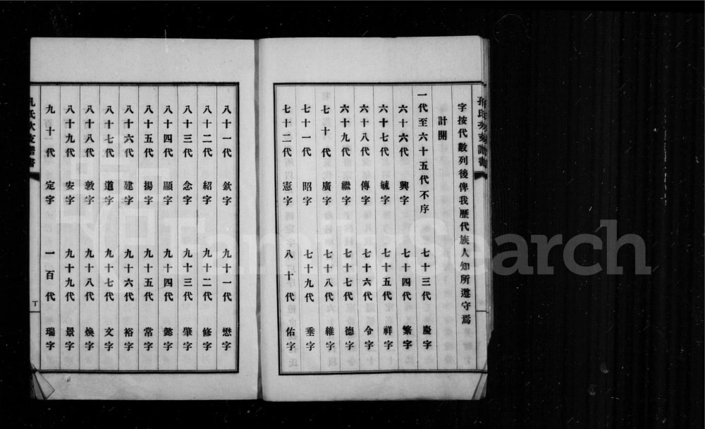 图片[4]-山东烟台牟平孔氏次支谱书电子版PDF下载-中华家谱网