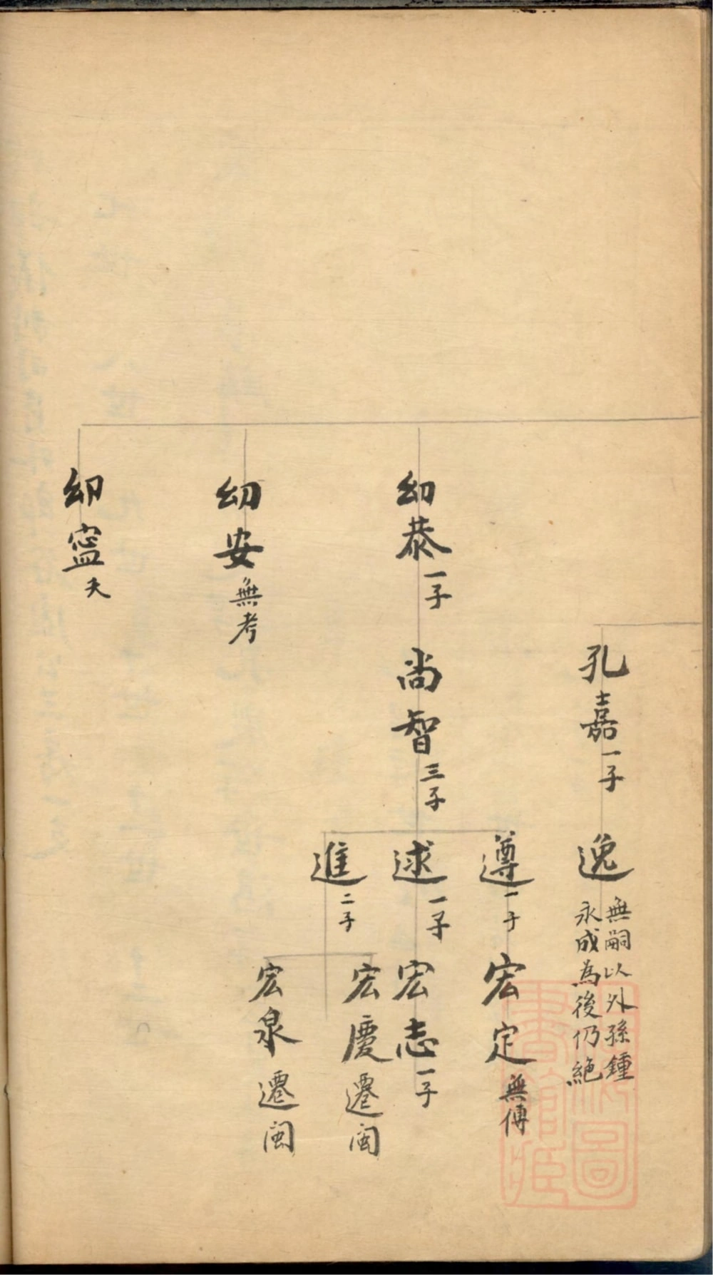 图片[8]-上海市袁六俊三房一支墓图谱系录（传经堂）电子版PDF下载-中华家谱网