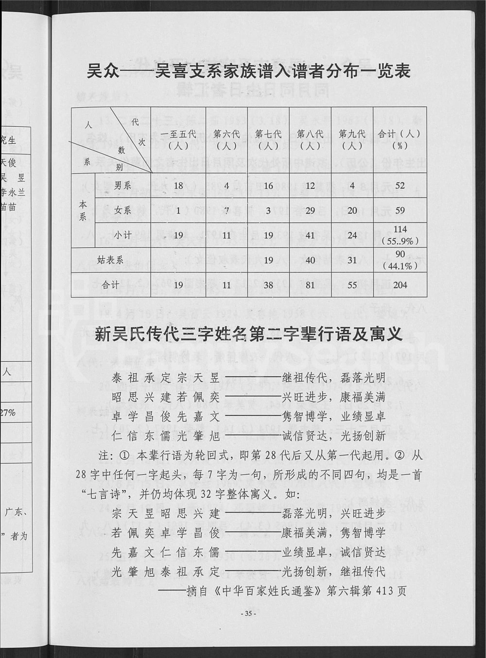 图片[6]-山西大同吴氏家族谱电子版PDF下载-中华家谱网
