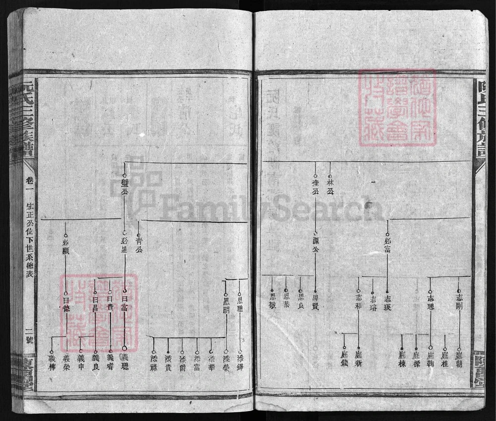 图片[6]-湖南邵阳阮氏三修族谱（陈留堂）电子版PDF下载-中华家谱网