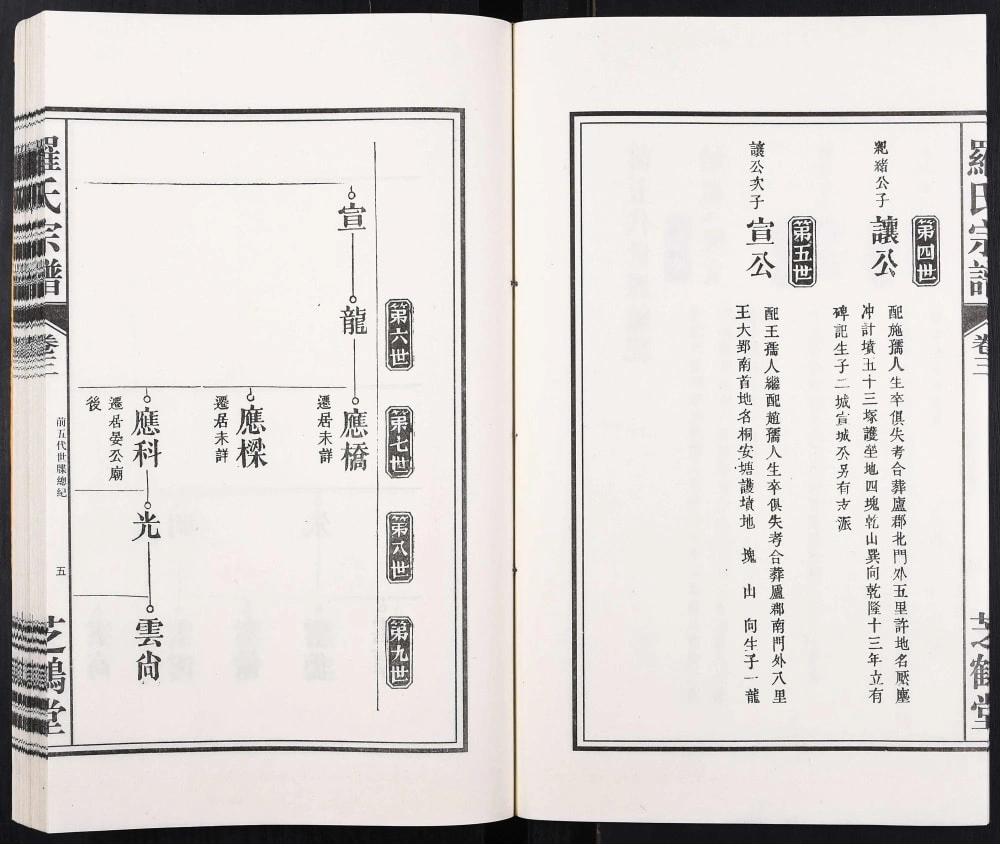 图片[7]-安徽合肥肥东县罗氏支谱晏公庙（芝鹤堂）电子版PDF下载-中华家谱网