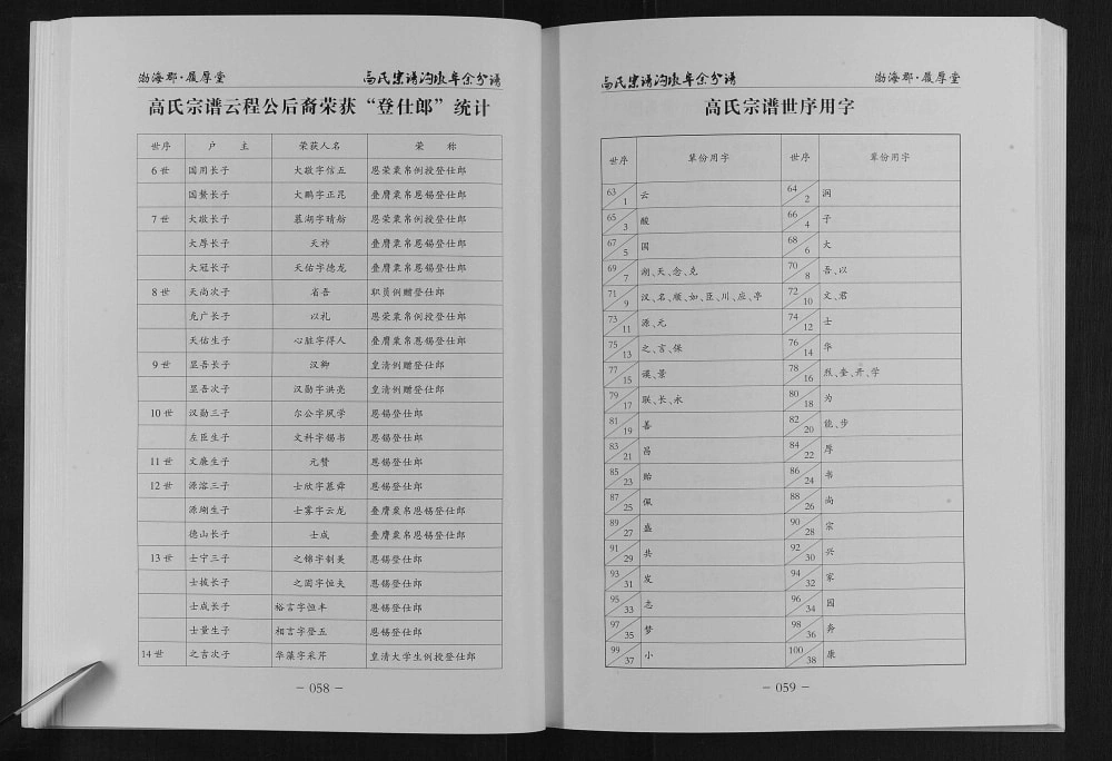 图片[5]-江苏盐城高氏宗谱沟墩阜余分谱（履厚堂）电子版PDF下载-中华家谱网