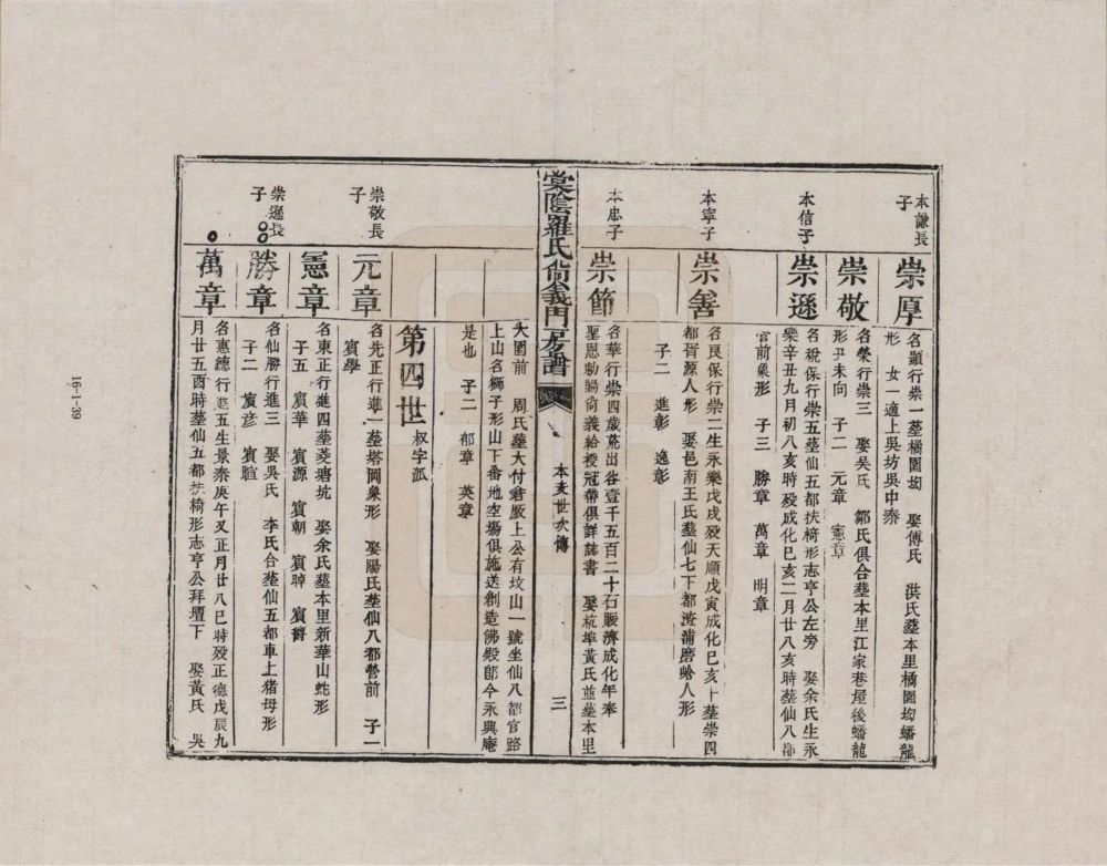 图片[8]-江西抚州宜黄棠阴罗氏尚义门房谱电子版PDF下载-中华家谱网