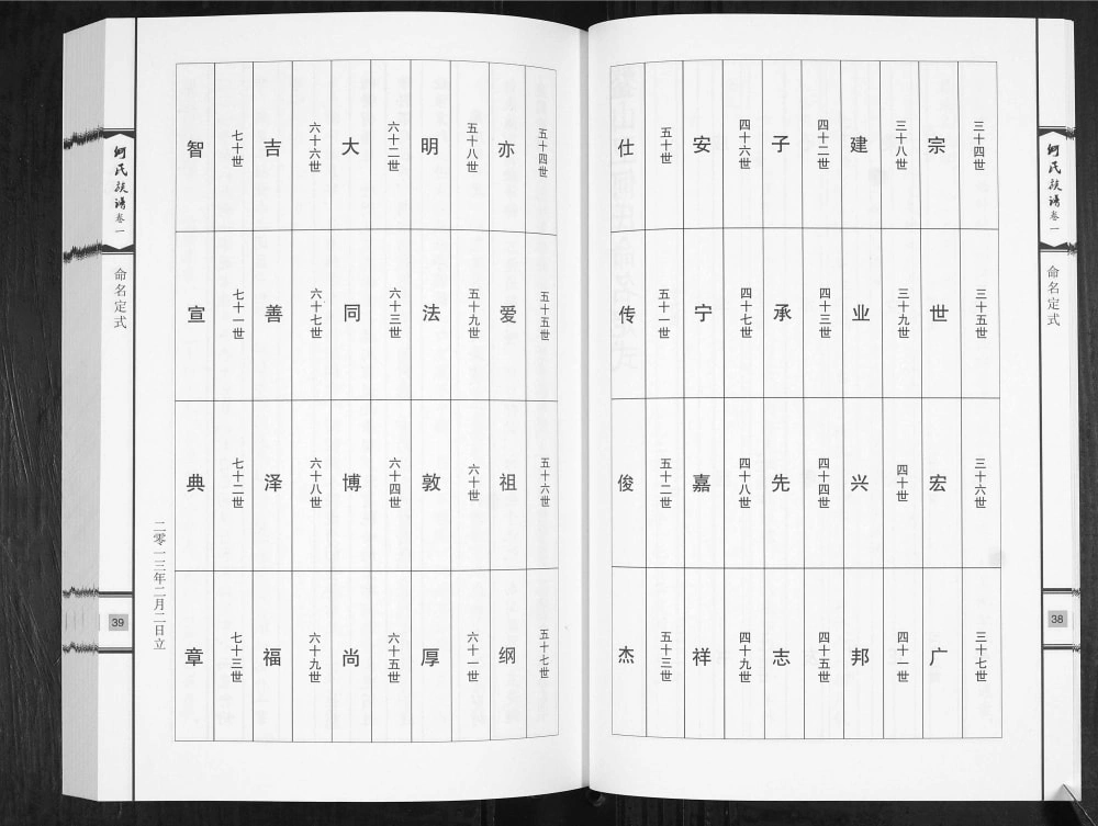 图片[8]-山东青岛即墨何氏族谱电子版PDF下载-中华家谱网