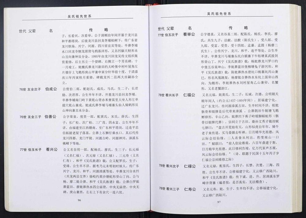 图片[4]-广西贵港山姜坑吴氏族谱电子版PDF下载-中华家谱网