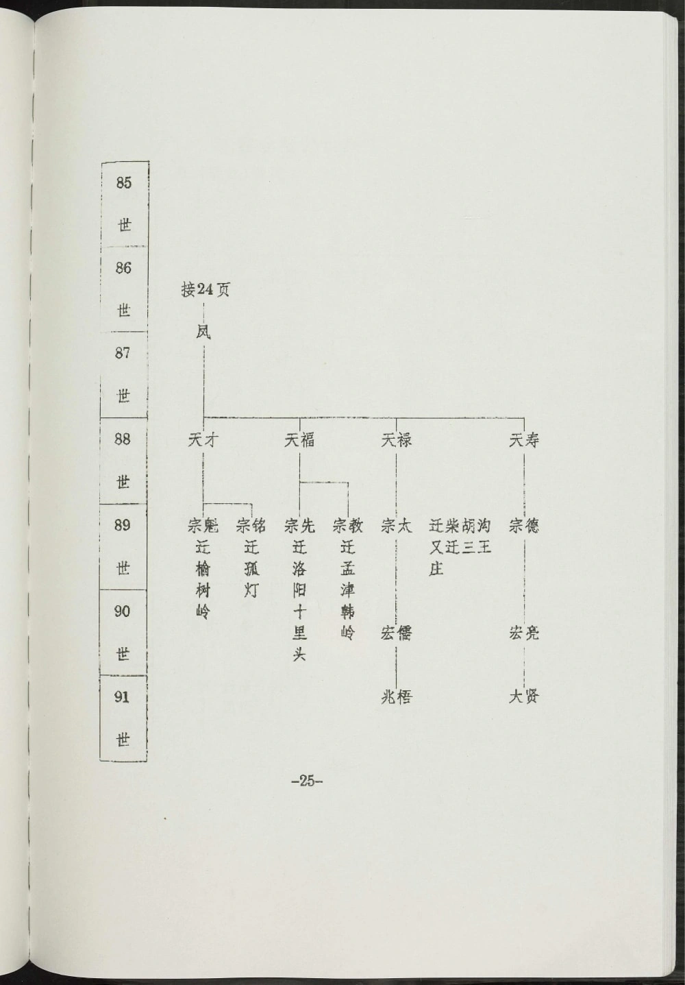 图片[8]-河南洛阳新安县高氏宗谱电子版PDF下载-中华家谱网