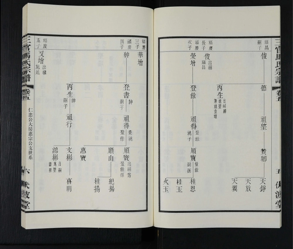 图片[8]-江苏江阴马氏宗谱（伏波堂）电子版PDF下载-中华家谱网