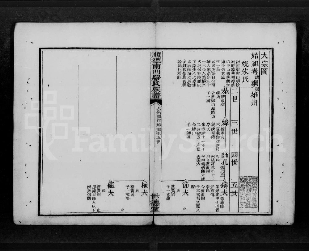图片[3]-广东佛山顺德南门罗氏族谱（世德堂）电子版PDF下载-中华家谱网