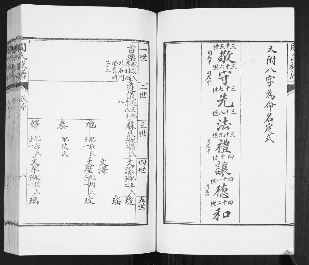 图片[6]-山东青岛流亭周氏族谱电子版PDF下载-中华家谱网