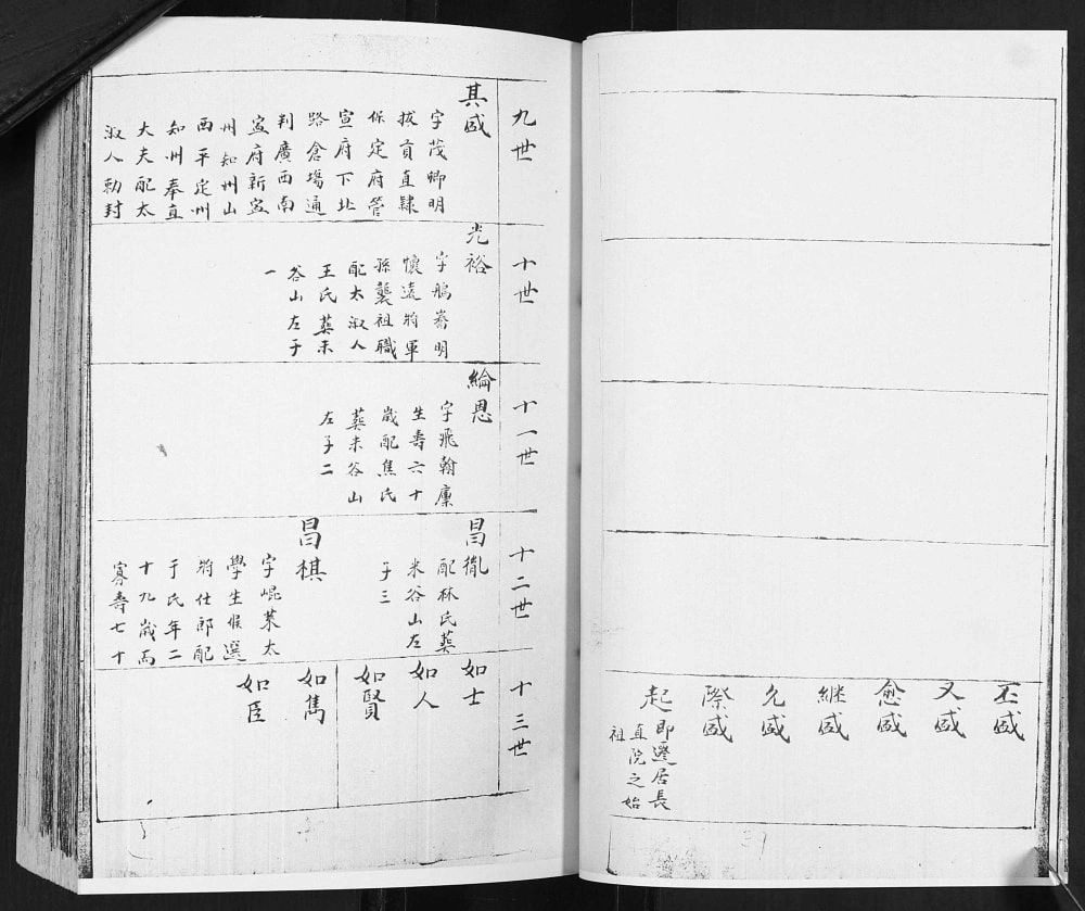 图片[8]-山东青岛即墨鳌山卫何氏族谱长直院支电子版PDF下载-中华家谱网