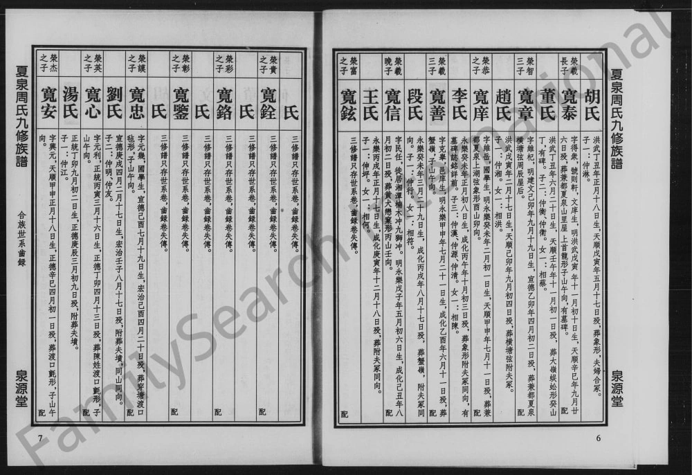 图片[8]-湖南株洲攸县夏泉周氏九修族谱（泉源堂）电子版PDF下载-中华家谱网