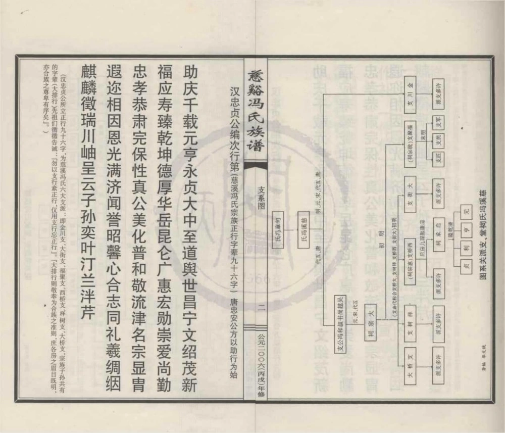 图片[4]-浙江宁波江北区慈溪冯氏族谱启承祠支谱续编电子版PDF下载-中华家谱网