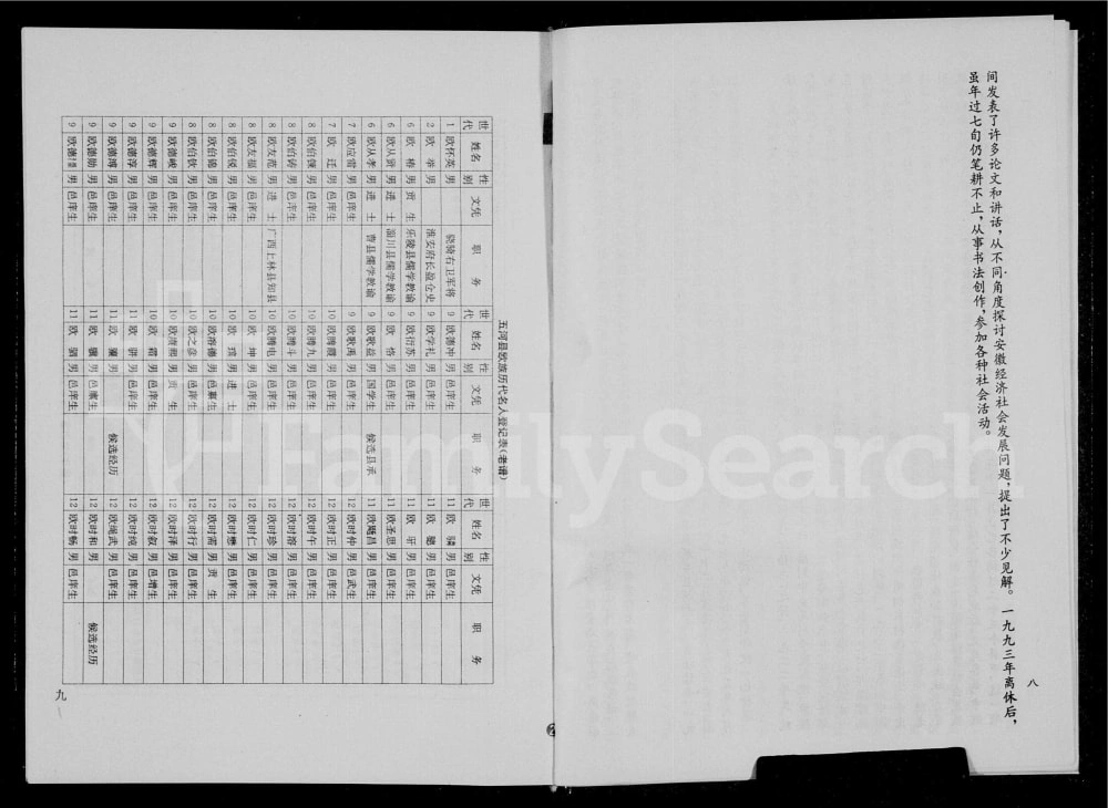 图片[3]-安徽蚌埠五河欧氏族谱电子版PDF下载-中华家谱网