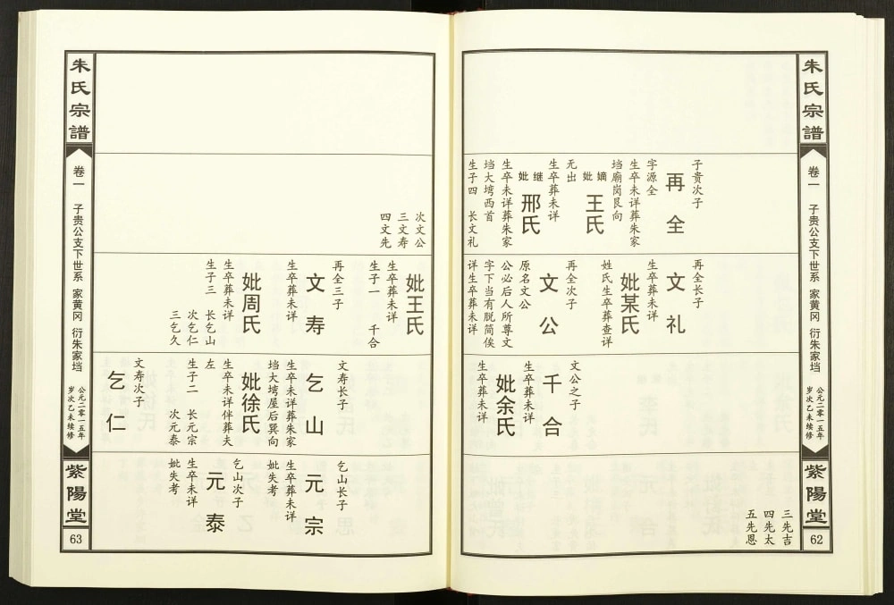 图片[7]-湖北黄冈朱氏宗谱（紫阳堂）电子版PDF下载-中华家谱网