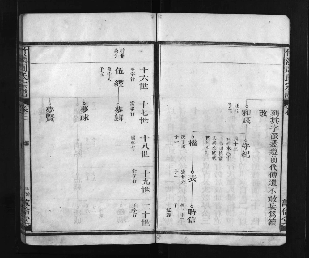 图片[8]-江西上饶广丰区竹溪周氏宗谱（敦伦堂）电子版PDF下载-中华家谱网