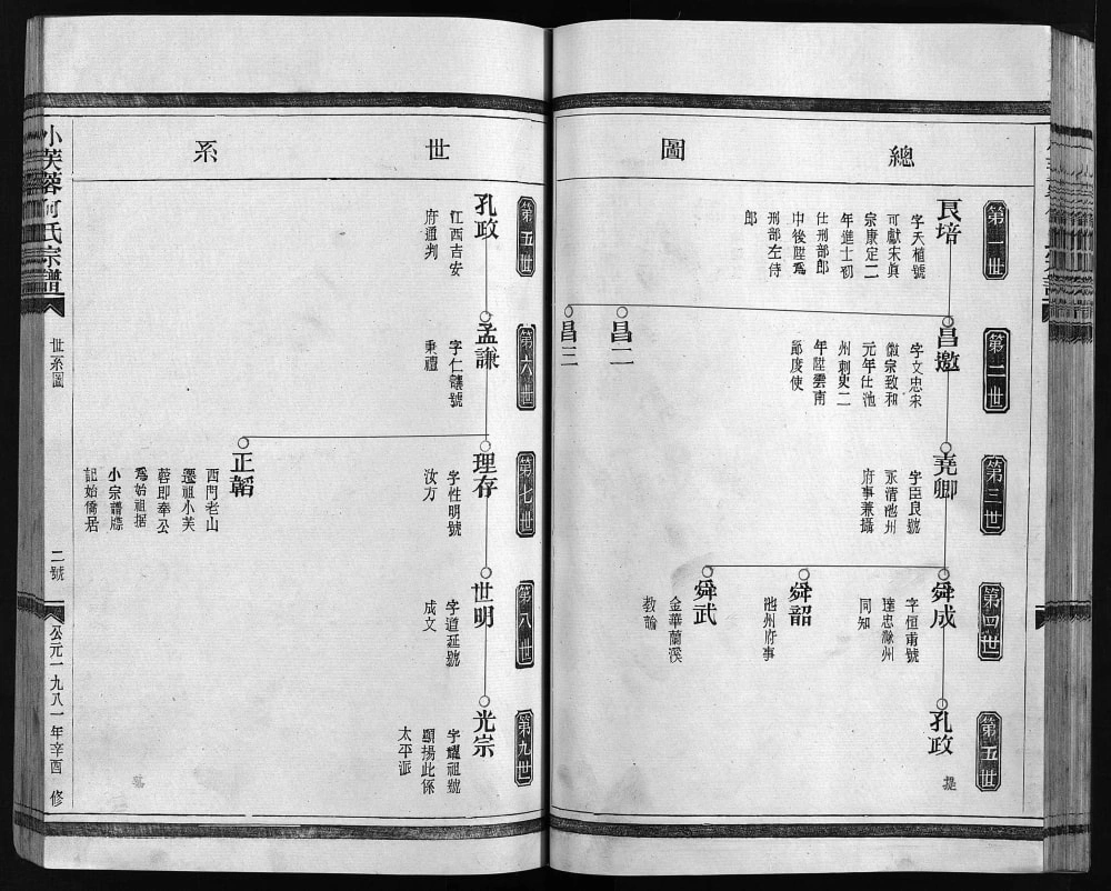 图片[6]-浙江乐清小芙蓉何氏宗谱电子版PDF下载-中华家谱网
