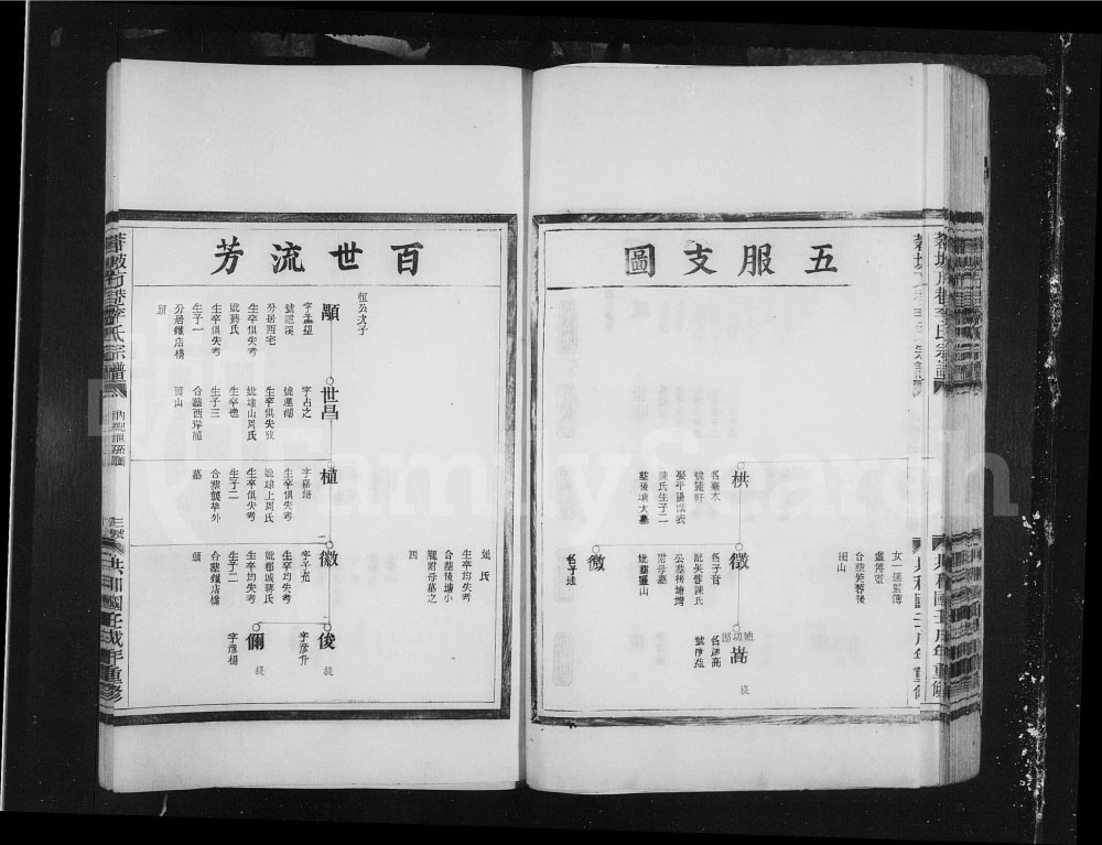 图片[7]-浙江温州永嘉县苍坡方巷李氏宗谱电子版PDF下载-中华家谱网