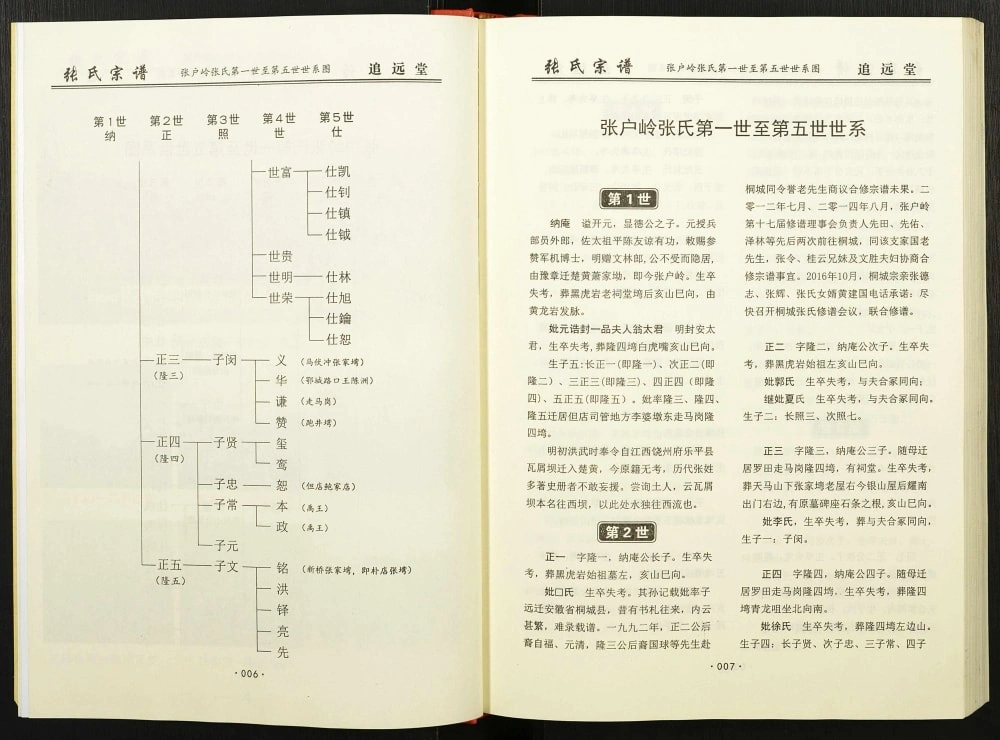 图片[6]-湖北黄冈张户岭纳庵公张氏宗谱正二公（追远堂）电子版PDF下载-中华家谱网