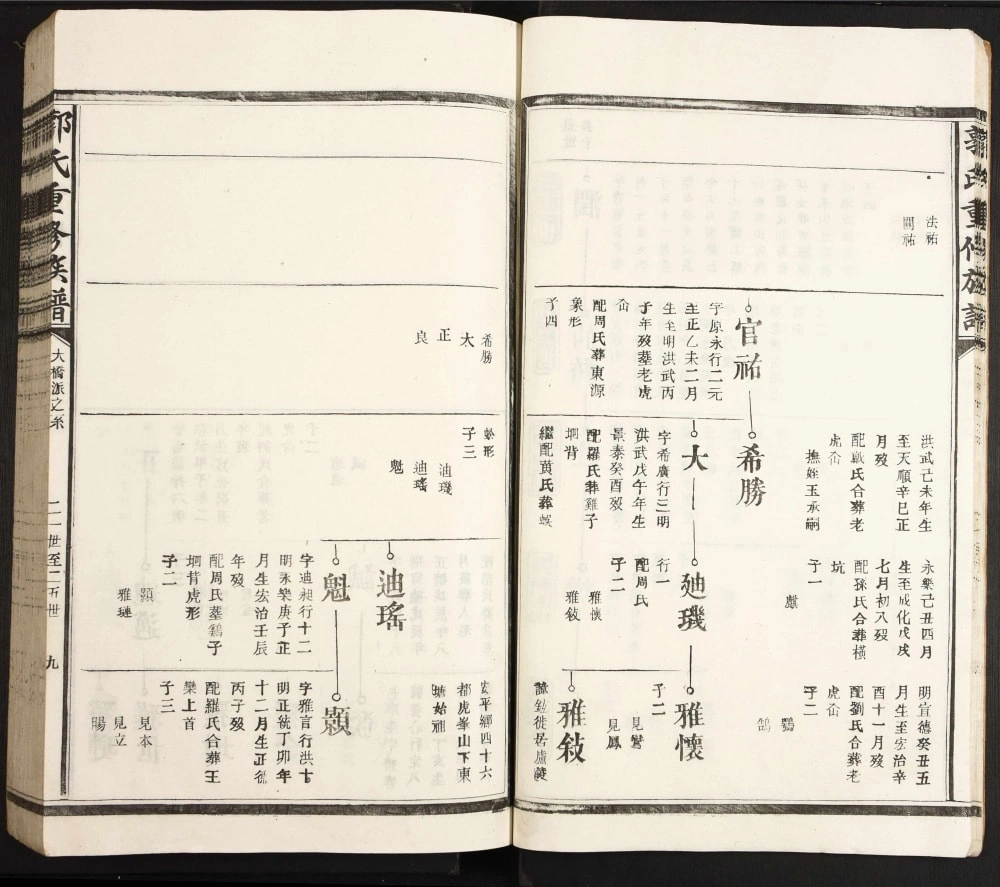 图片[7]-江西吉安大桥郭氏重修族谱电子版PDF下载-中华家谱网