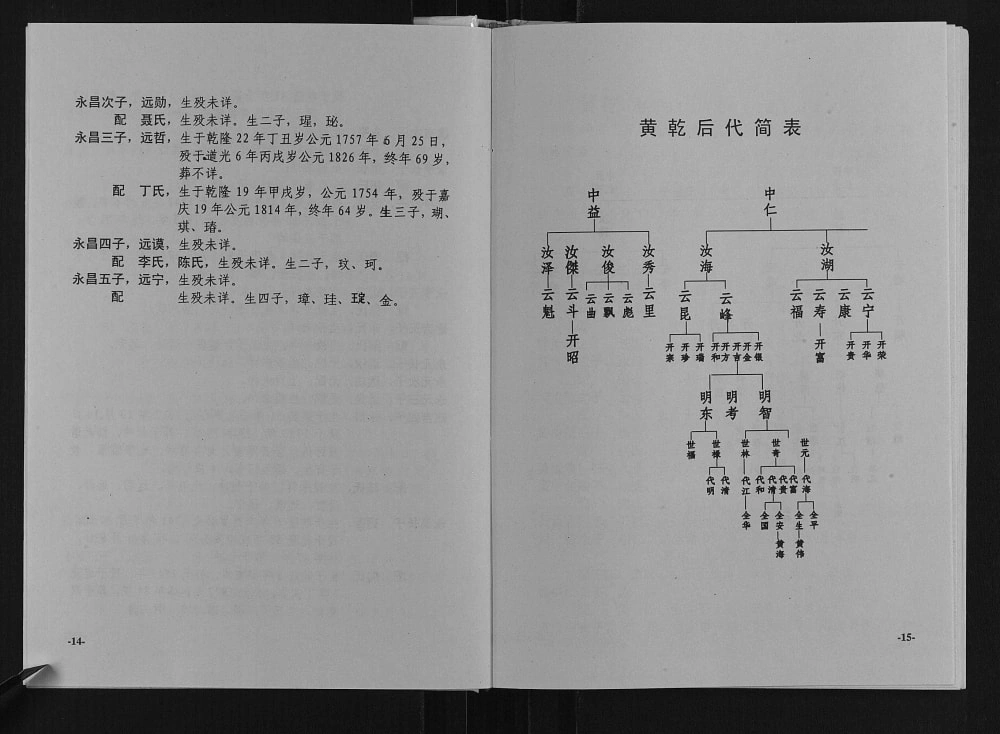 图片[7]-重庆云阳县黄氏宗族三修续谱电子版PDF下载-中华家谱网