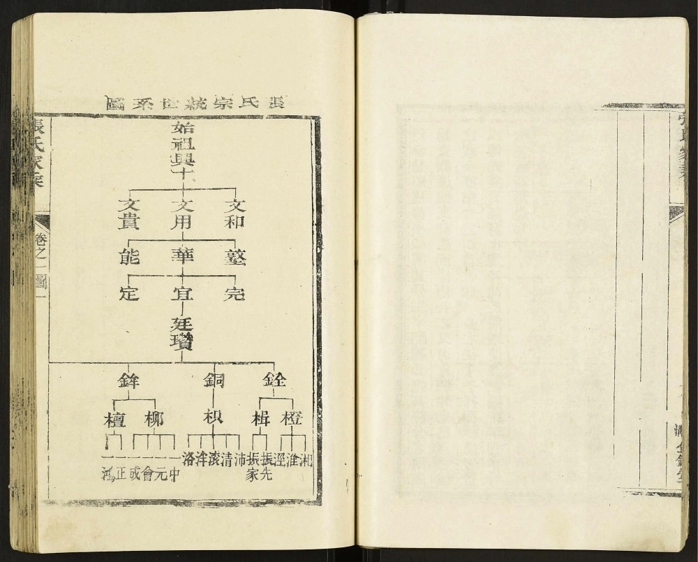 图片[4]-江苏扬州宝应县张氏宗谱电子版PDF下载-中华家谱网