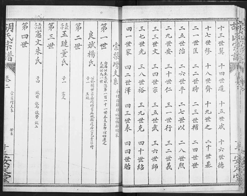 图片[5]-湖北孝感云梦胡氏宗谱（安定堂）电子版PDF下载-中华家谱网