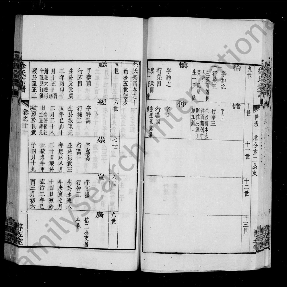 图片[7]-江苏丹阳马嘶桥徐氏宗谱（惇五堂）电子版PDF下载-中华家谱网