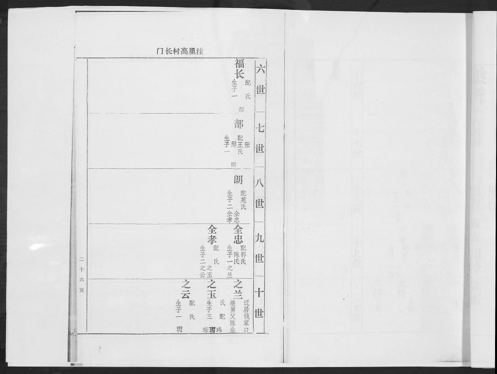 图片[6]-河北沧州南皮县高氏家谱电子版PDF下载-中华家谱网