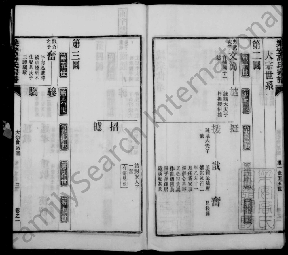 图片[6]-安徽宣城绩溪县梁安高氏宗谱电子版PDF下载-中华家谱网