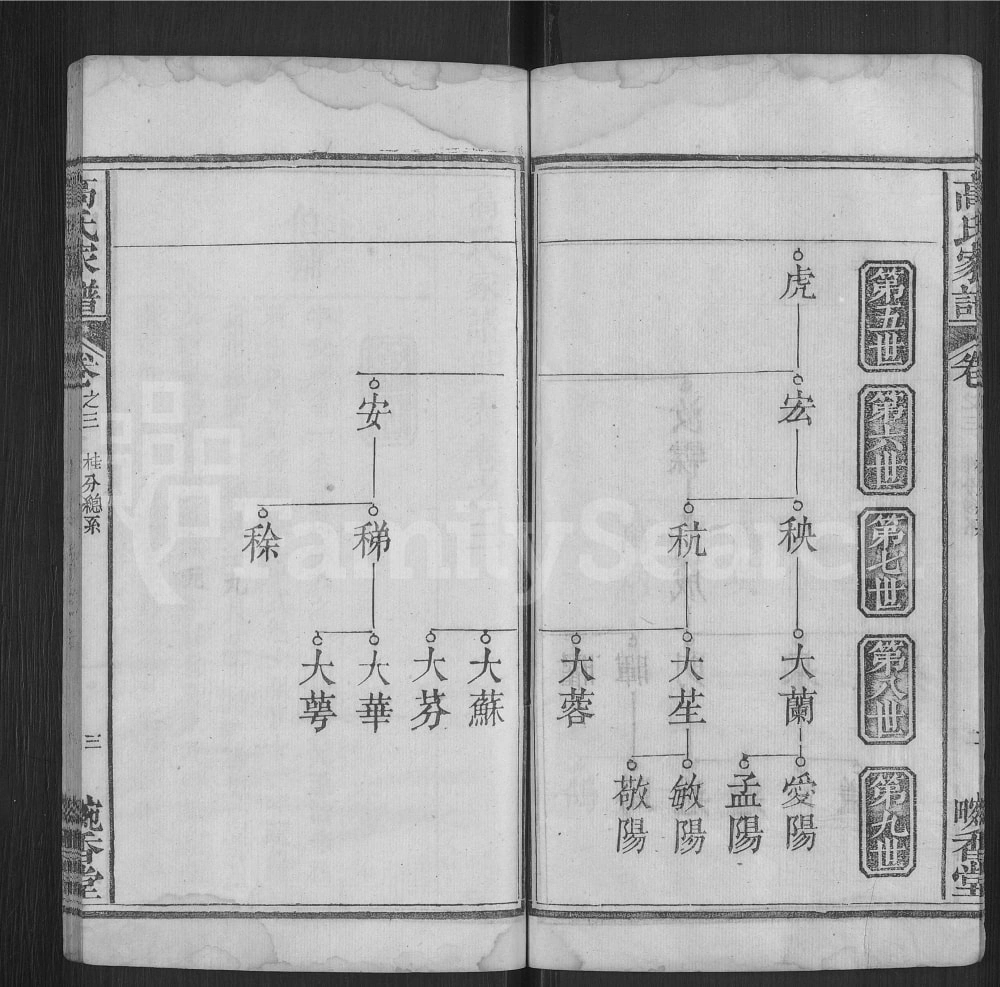 图片[8]-湖北黄冈浠水县高氏宗谱（畹香堂）电子版PDF下载-中华家谱网