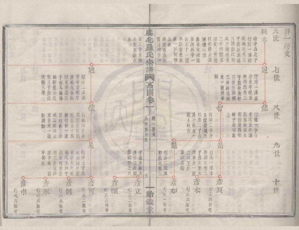 图片[7]-浙江上虞虞北罗氏宗谱（贻谷堂）电子版PDF下载-中华家谱网