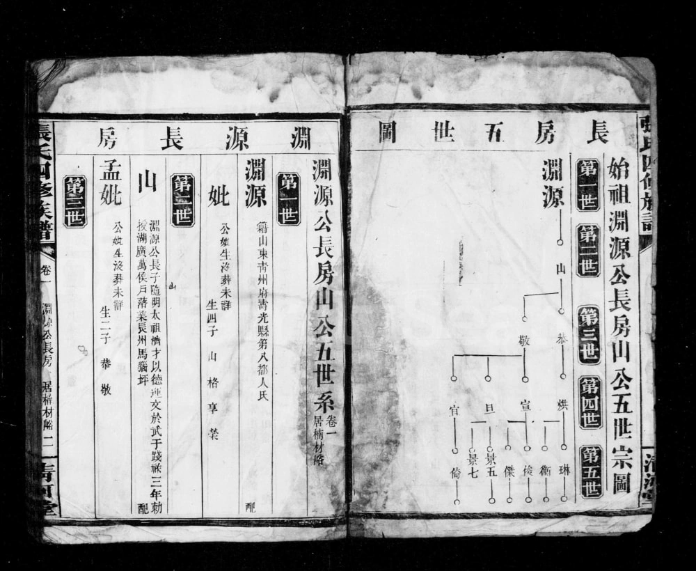 图片[7]-湖南常德张氏四修族谱（清河堂）电子版PDF下载-中华家谱网