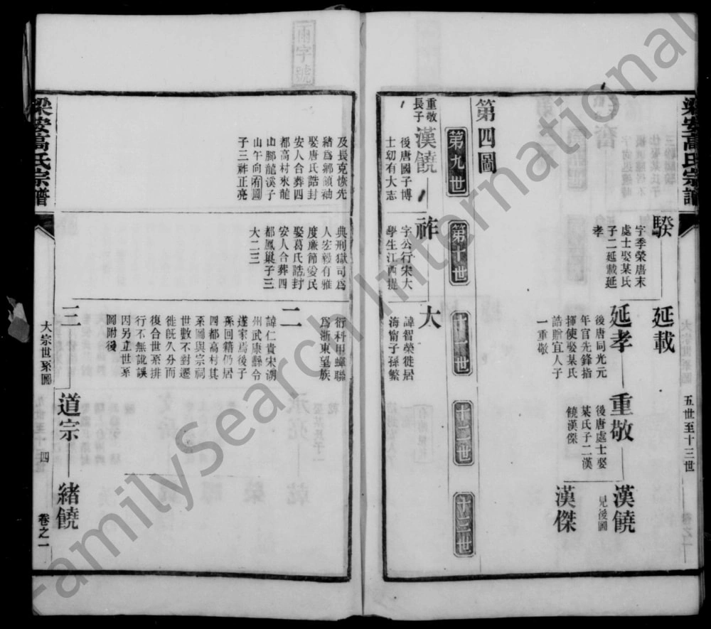 图片[7]-安徽宣城绩溪县梁安高氏宗谱电子版PDF下载-中华家谱网