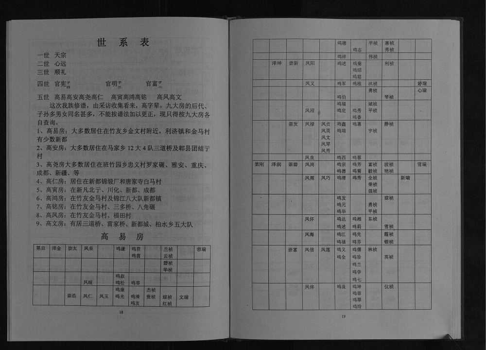 图片[5]-四川成都新都区周氏族谱电子版PDF下载-中华家谱网