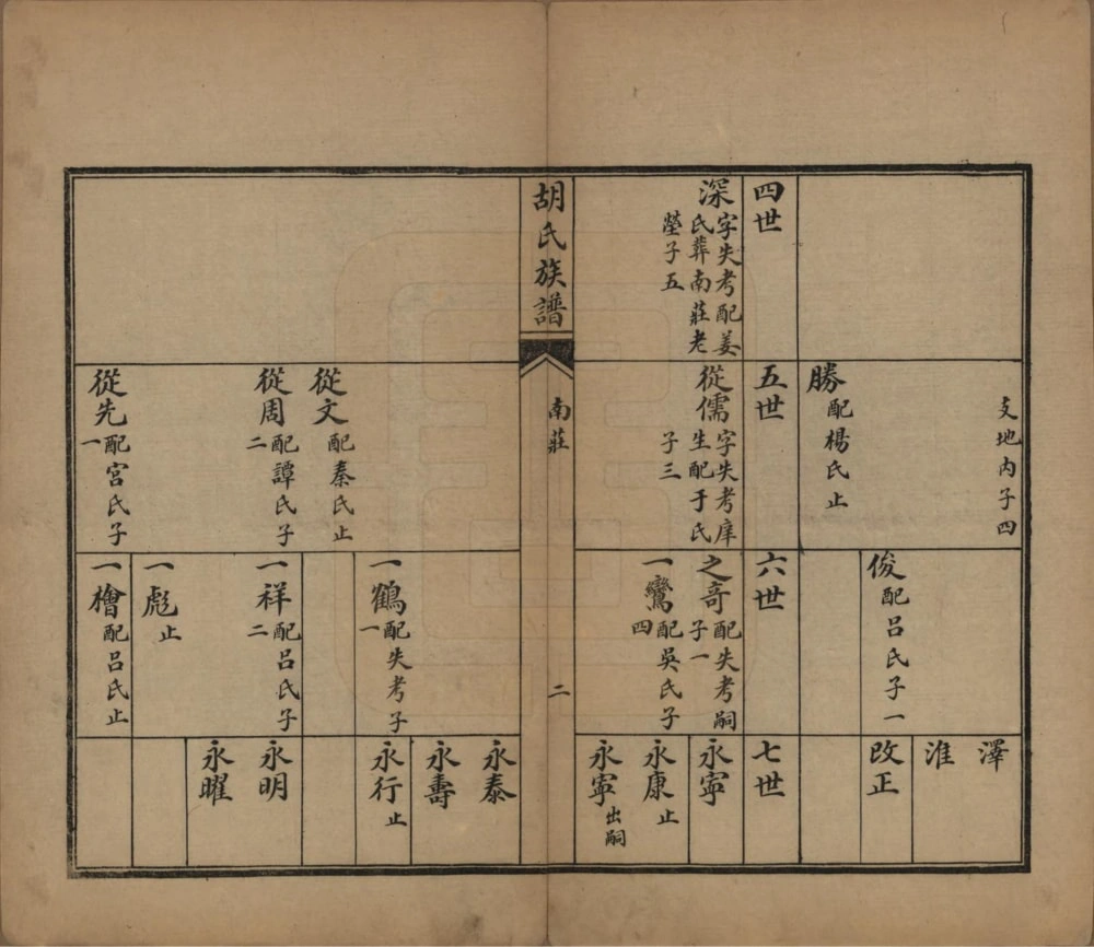 图片[6]-山东青岛即墨胡氏族谱电子版PDF下载-中华家谱网