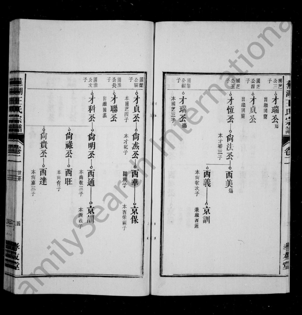 图片[7]-安徽芜湖王氏宗谱（孝友堂）电子版PDF下载-中华家谱网