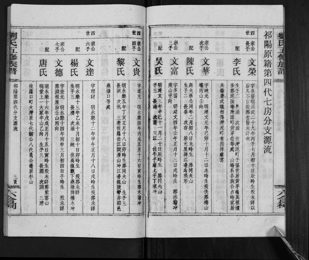 图片[6]-湖南祁阳刘氏续修族谱电子版PDF下载-中华家谱网