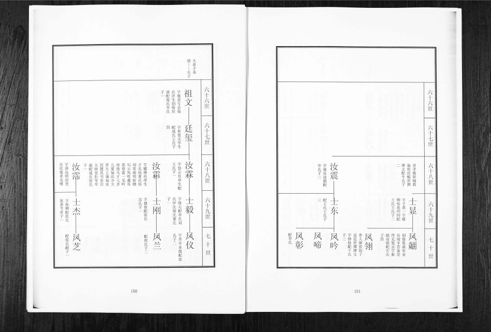 图片[7]-乐安山东桓台西店孙氏世谱电子版PDF下载-中华家谱网