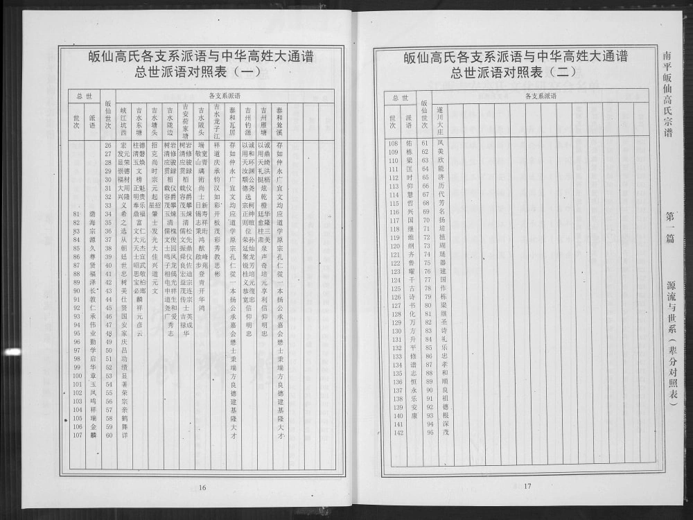 图片[3]-江西吉安吉水县南平皈仙高氏宗谱电子版PDF下载-中华家谱网