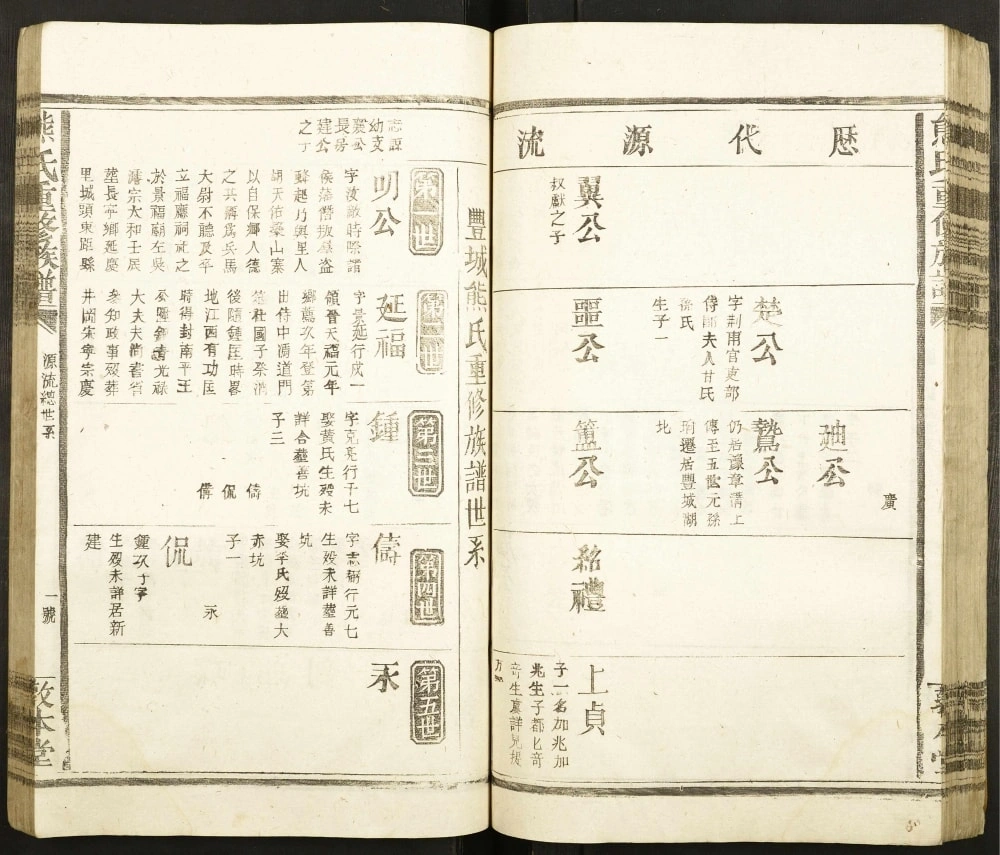 图片[5]-江西德兴熊氏重修族谱（敦本堂）电子版PDF下载-中华家谱网