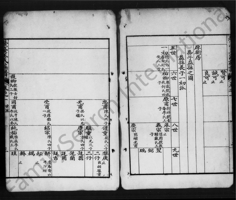 图片[5]-广东东莞鳌台王氏族谱电子版PDF下载-中华家谱网