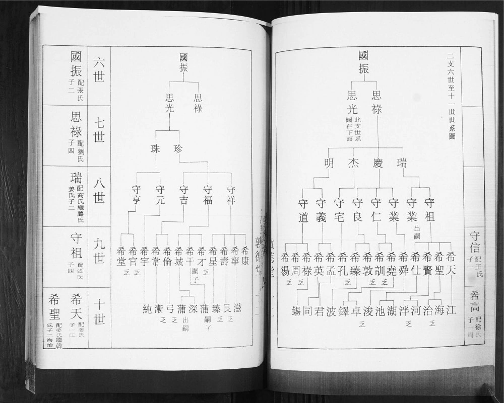 图片[6]-山东青岛即墨吴家屯吴氏族谱（敦德堂）电子版PDF下载-中华家谱网