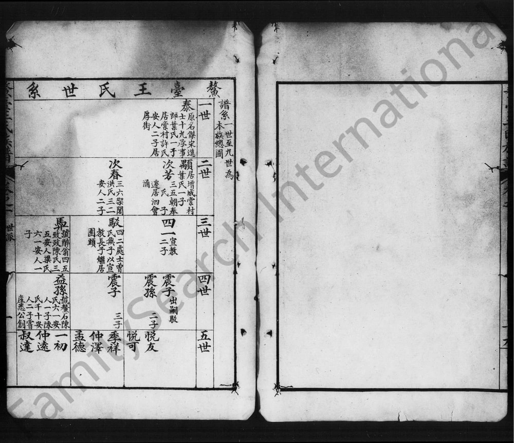 图片[3]-广东东莞鳌台王氏族谱电子版PDF下载-中华家谱网