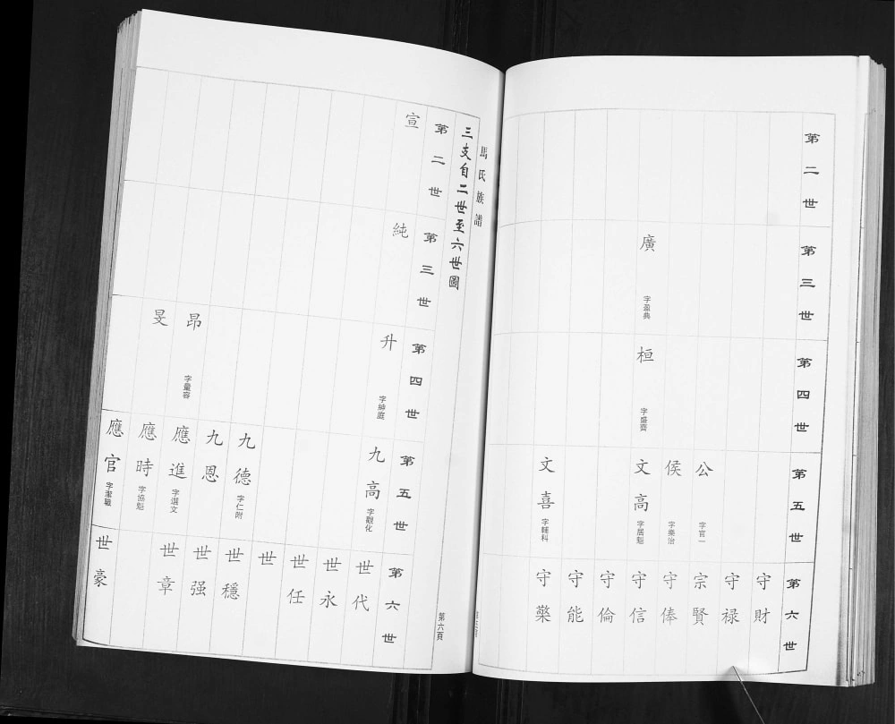 图片[7]-山东昌邑马氏族谱电子版PDF下载-中华家谱网