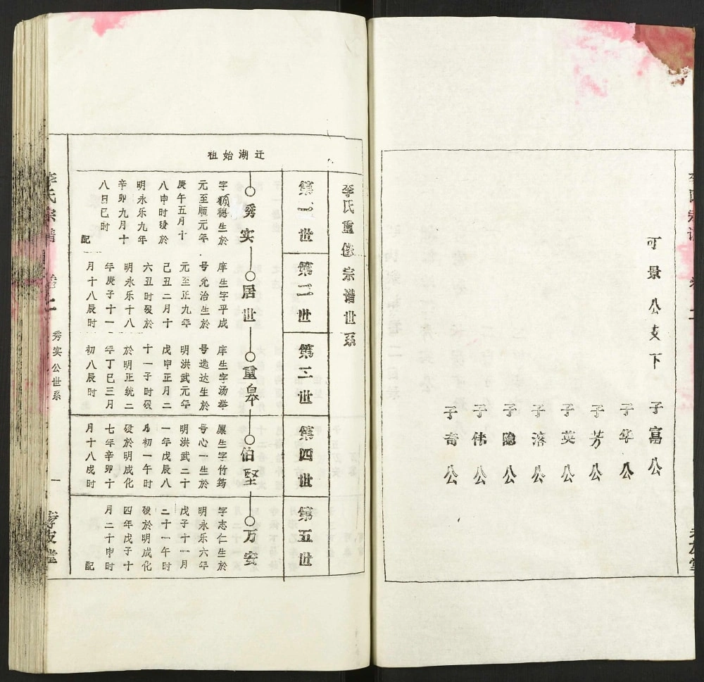 图片[6]-安徽安庆太湖县李氏宗谱（孝友堂）电子版PDF下载-中华家谱网